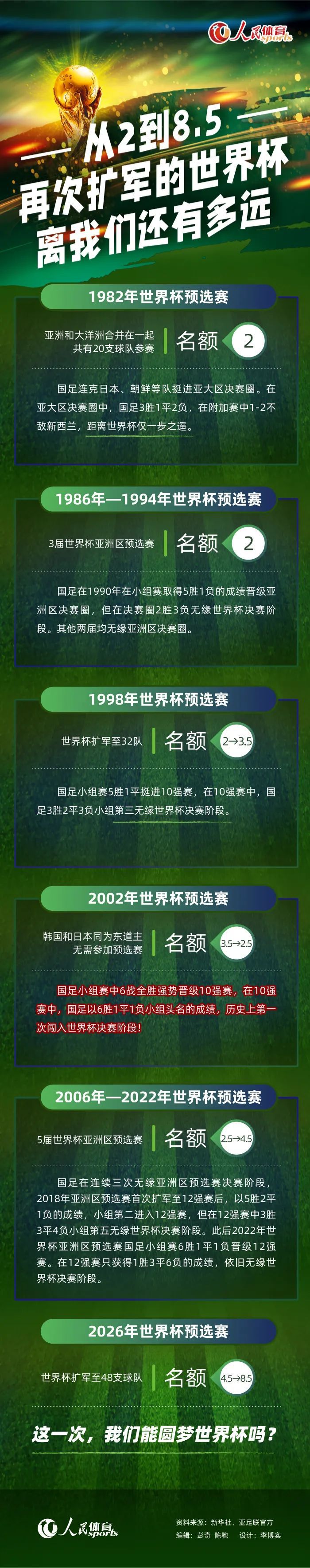 德拉季奇还曾在2017年帮助斯洛文尼亚获得了欧锦赛冠军，并当选欧锦赛MVP。